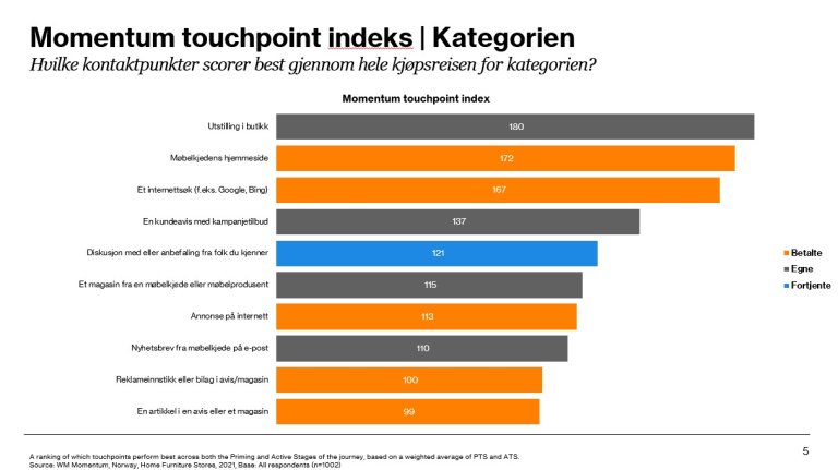 kontakt hele fasen