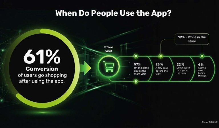 Bilde som viser når appen er i bruk