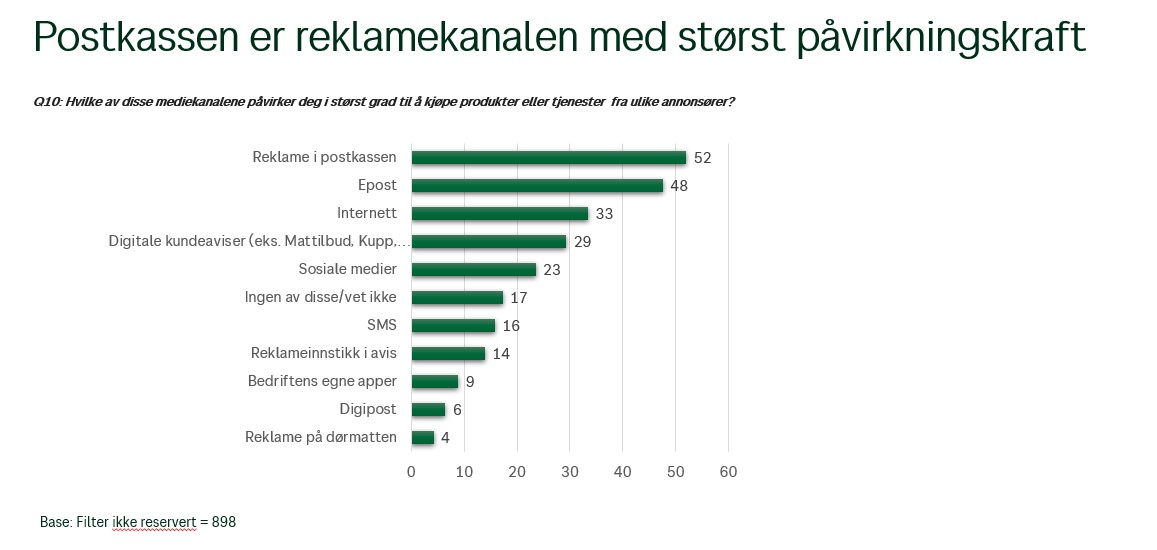 postkasseundersøkelsen 3