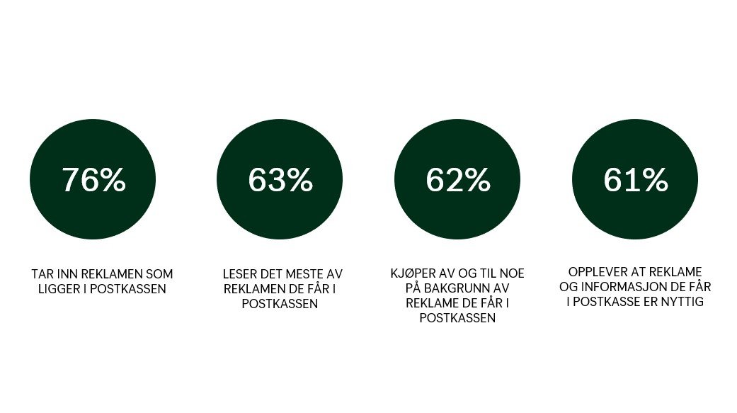 postkasseundersøkelsen 4